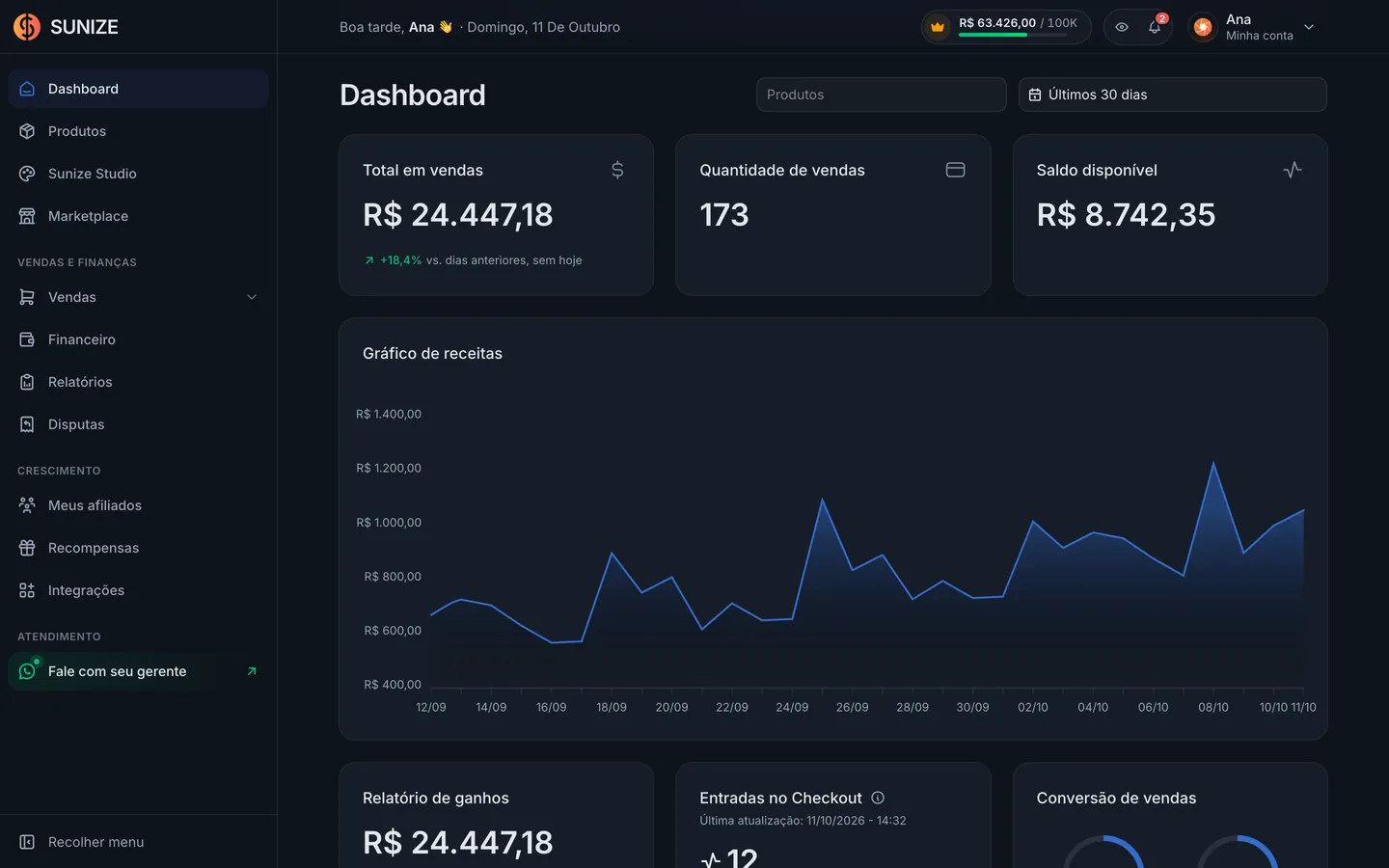 Painel da Sunize com total em vendas, quantidade de vendas, saldo disponível e o gráfico de receita